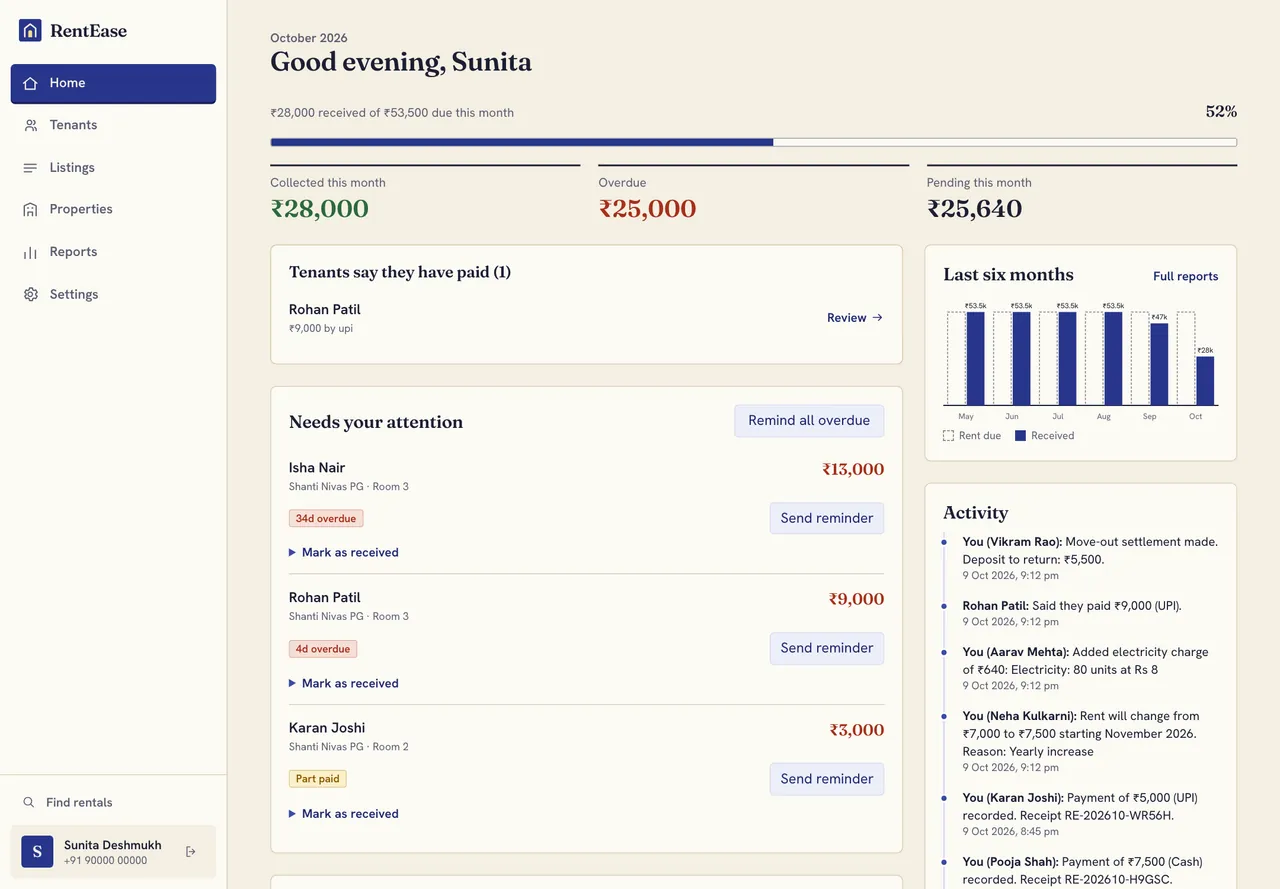 Landlord dashboard showing rent received this month, who is overdue, and a six-month chart