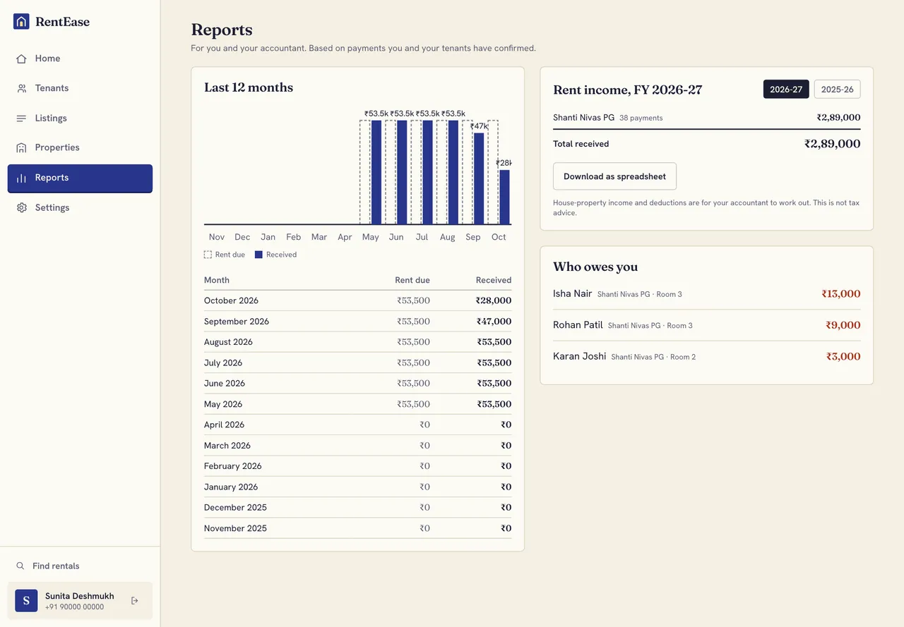 Reports showing monthly rent received and income by property